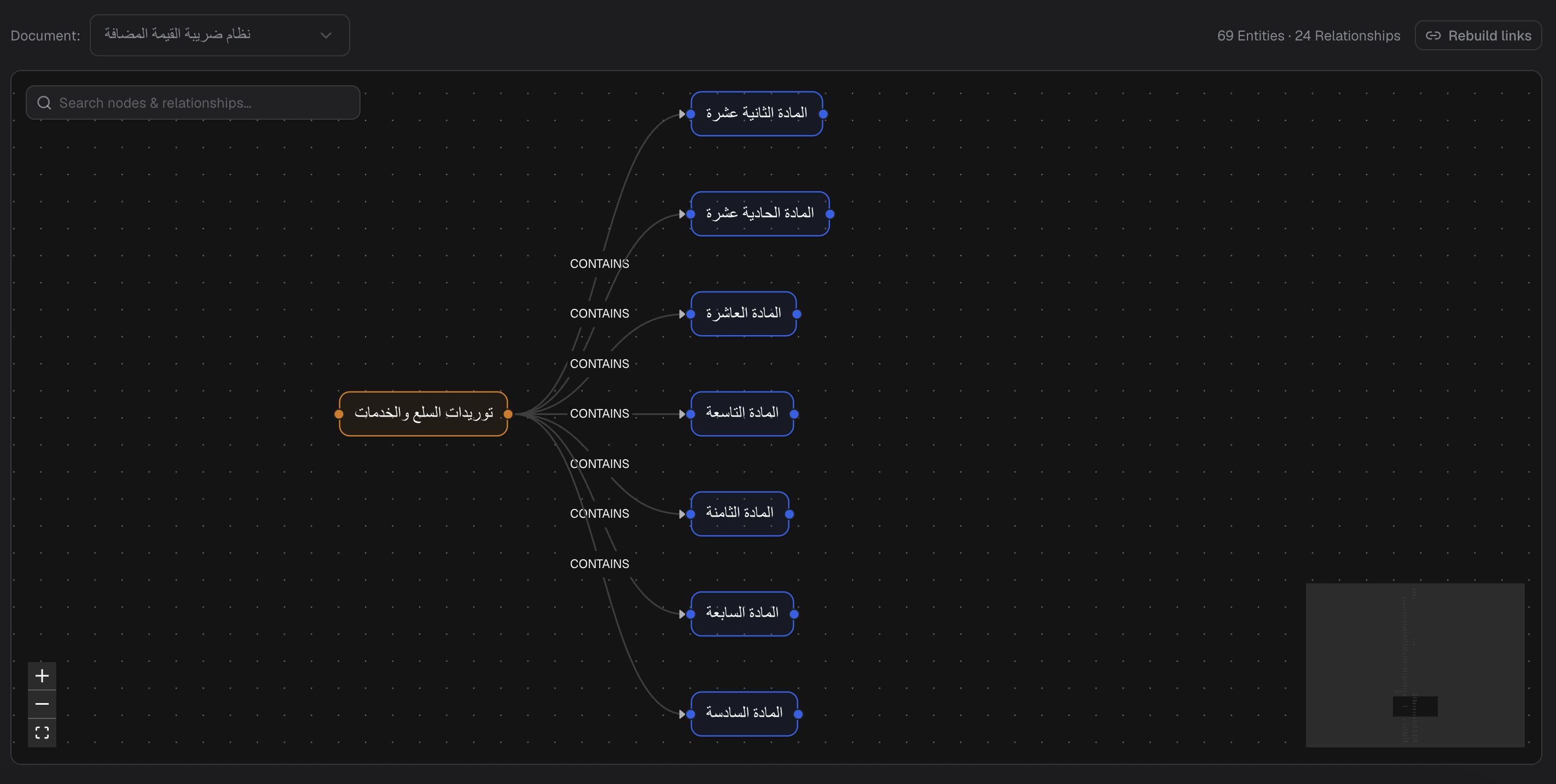 كيانات وعلاقات مستخرجة من نص قانوني عربي غير منظم إلى رسم محكوم.