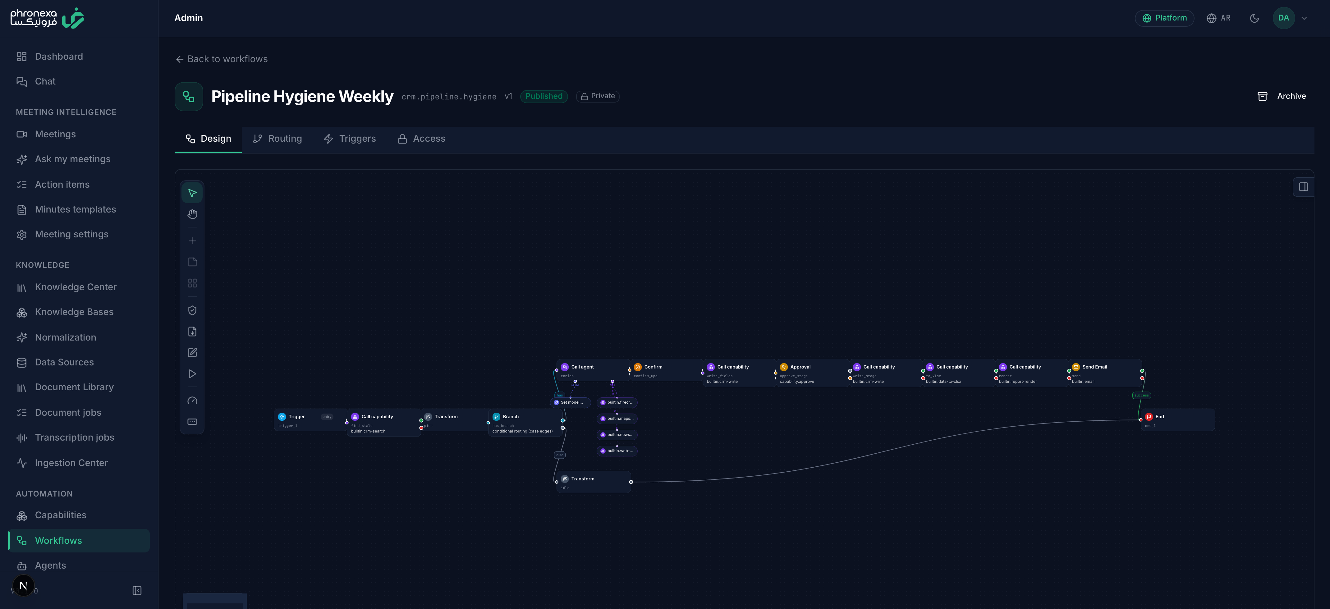 The weekly pipeline: find stale deals, enrich through the research specialist, confirm updates, gate stage changes behind approval, then export, render, and email the digest.